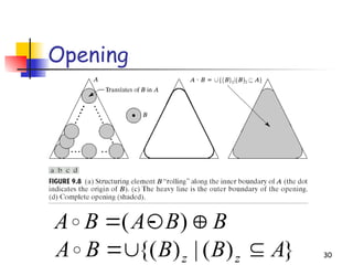 30
Opening
B
B
A
B
A 

 )
(

}
)
(
|
)
{( A
B
B
B
A z
z 



 