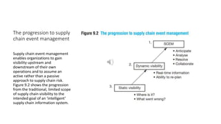 The progression to supply
chain event management
Supply chain event management
enables organizations to gain
visibility upstream and
downstream of their own
operations and to assume an
active rather than a passive
approach to supply chain risk.
Figure 9.2 shows the progression
from the traditional, limited scope
of supply chain visibility to the
intended goal of an ‘intelligent’
supply chain information system.
 