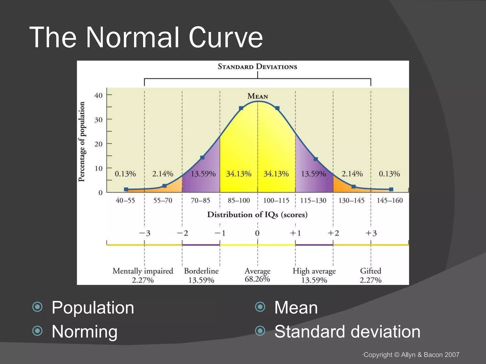 The Normal Curve Population Norming Mean Standard deviation 