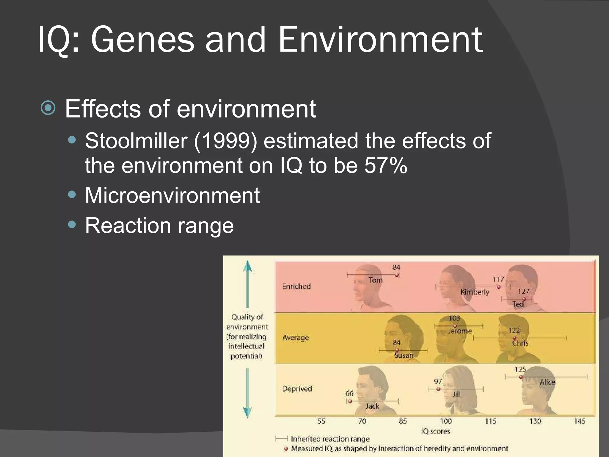 IQ: Genes and Environment Effects of environment Stoolmiller (1999) estimated the effects of the environment on IQ to be 57% Microenvironment Reaction range 