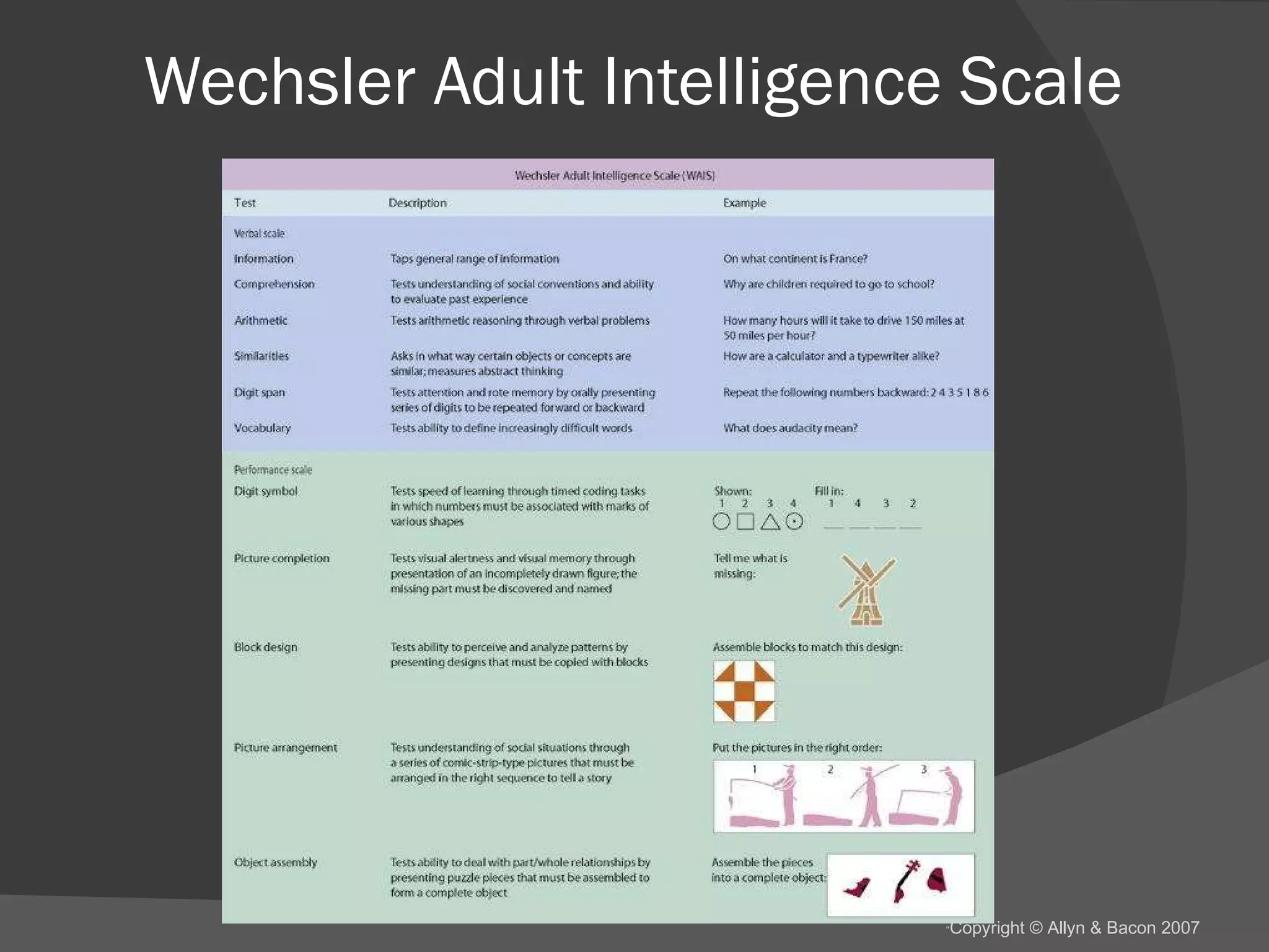 Wechsler Adult Intelligence Scale 