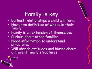 Family is key Earliest relationships a child will form Have own definition of who is in their family Family is an extension of themselves Curious about other families Need information to understand structures Will absorb attitudes and biases about different family structures