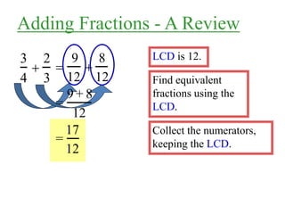 3
4

2
3
LCD is 12.
Find equivalent
fractions using the
LCD.

9
12

8
12
=
9 + 8
12
=
17
12
Collect the numerators,
keeping the LCD.
Adding Fractions - A Review
 