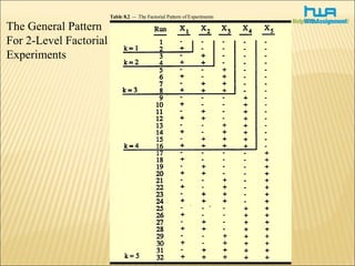 Factorial Experiments | PPT