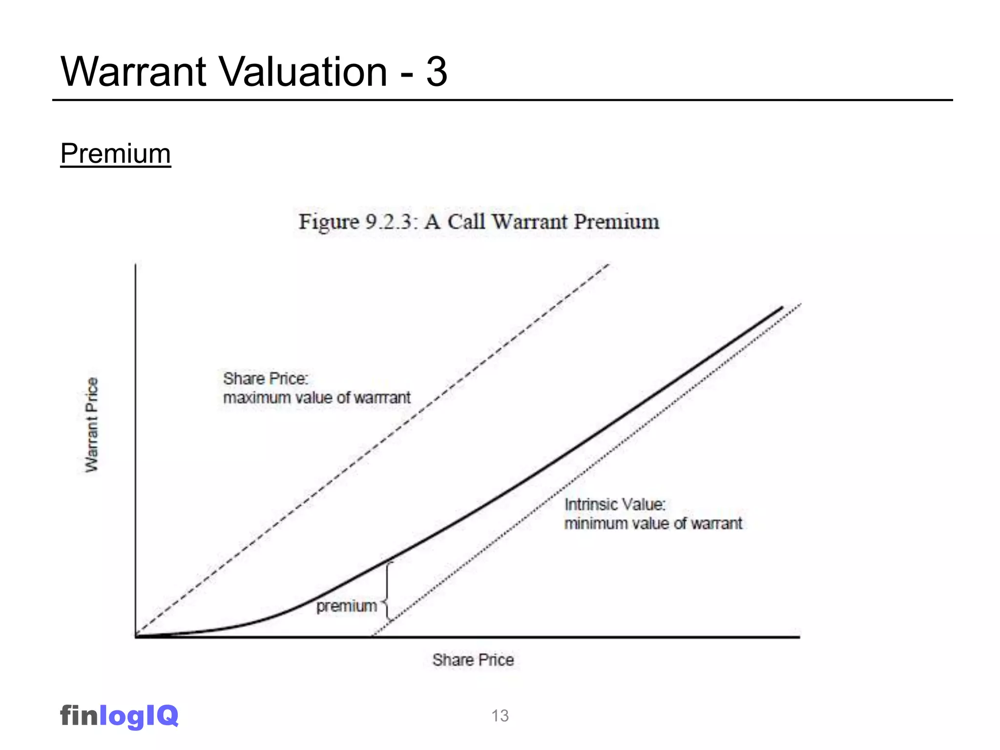Warrant Valuation - 3
Premium




finlogIQ                13
 