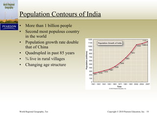 Population Contours of India More than 1 billion people Second most populous country in the world Population growth rate double that of China Quadrupled in past 85 years ¾ live in rural villages Changing age structure 