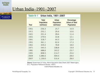 Urban India–1901–2007 