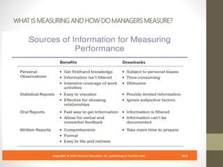 WHAT IS MEASURING AND HOW DO MANAGERS MEASURE?
 