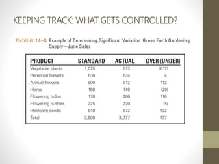 KEEPING TRACK: WHAT GETS CONTROLLED?
 