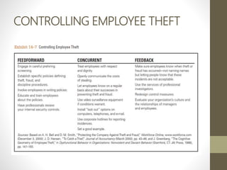CONTROLLING EMPLOYEE THEFT
 