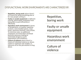 DYSFUNCTIONAL WORK ENVIRONMENTS ARE CHARACTERIZED BY:
• Repetitive, boring work where there’s
no chance for doing something else or
for new people coming in.
• Faulty or unsafe equipment or deficient
training, which keeps employees from
being able to work efficiently or
effectively.
• Hazardous work environment in terms
of temperature, air quality, repetitive
motions, overcrowded spaces, noise
levels, excessive overtime, and so forth.
To minimize costs, no additional
employees are hired when workload
becomes excessive leading to
potentially dangerous work
expectations and conditions.
• Culture of violence where there’s a
history of individual violence or abuse;
violent or explosive role models; or
tolerance of on-the-job alcohol or drug
abuse.
Repetitive,
boring work
Faulty or unsafe
equipment
Hazardous work
environment
Culture of
violence
 