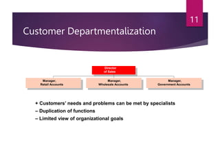 Customer Departmentalization
11
+ Customers’ needs and problems can be met by specialists
– Duplication of functions
– Lim...