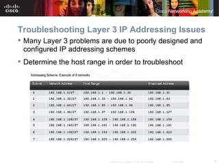Troubleshooting Layer 3 IP Addressing Issues
 Many Layer 3 problems are due to poorly designed and
  configured IP addressing schemes
 Determine the host range in order to troubleshoot




                            © 2007 Cisco Systems, Inc. All rights reserved.   Cisco Public   16
 