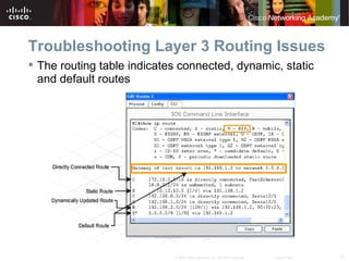 Troubleshooting Layer 3 Routing Issues
 The routing table indicates connected, dynamic, static
  and default routes




                            © 2007 Cisco Systems, Inc. All rights reserved.   Cisco Public   21
 