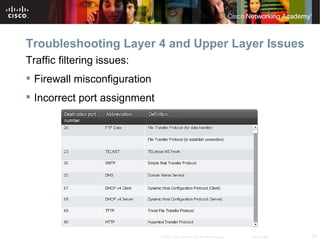 Troubleshooting Layer 4 and Upper Layer Issues
Traffic filtering issues:
 Firewall misconfiguration
 Incorrect port assignment




                              © 2007 Cisco Systems, Inc. All rights reserved.   Cisco Public   24
 