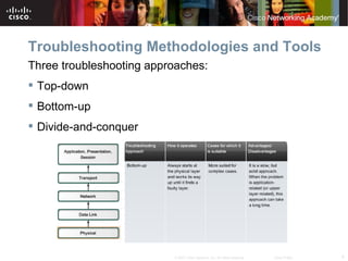 Troubleshooting Methodologies and Tools
Three troubleshooting approaches:
 Top-down
 Bottom-up
 Divide-and-conquer




                          © 2007 Cisco Systems, Inc. All rights reserved.   Cisco Public   4
 