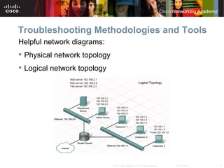 Troubleshooting Methodologies and Tools
Helpful network diagrams:
 Physical network topology
 Logical network topology




                              © 2007 Cisco Systems, Inc. All rights reserved.   Cisco Public   5
 