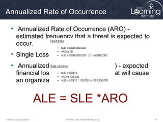 Annualized Rate of Occurrence

      • Annualized Rate of Occurrence (ARO) -
        estimated frequency that a threat is expected to
        occur.
      • Single Loss Expectancy (SLE)
      • Annualized Loss Expectancy (ALE) - expected
        financial loss that an individual threat will cause
        an organization.


                                   ALE = SLE *ARO
© 2009 Cisco Learning Institute.                              12
 