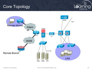 Core Topology


                                                                                      MARS
                                                                                                   ACS
                                   VPN

        Remote Worker
                                          Intern              Firewall
                                          et
                                                   VPN
                                                                                IPS




                                          WAN


                                                                         Iron Port
                                    VPN                                                      CSA
Remote Branch

                                                                                        LAN
                                                     Web      Email
                                                     Server   Server     DNS




© 2009 Cisco Learning Institute.                                                                         28
 