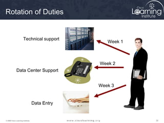 Rotation of Duties


                       Technical support
                                                   Week 1



                                                Week 2
              Data Center Support


                                                Week 3


                                   Data Entry


© 2009 Cisco Learning Institute.                            32
 