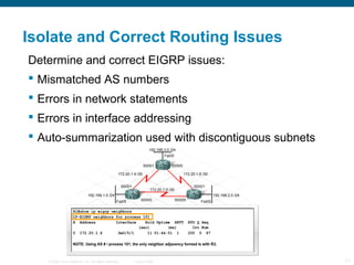 Isolate and Correct Routing Issues
Determine and correct EIGRP issues:
 Mismatched AS numbers
 Errors in network stateme...