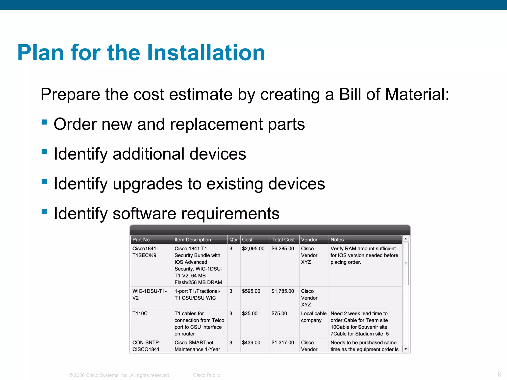 Plan for the Installation
  Prepare the cost estimate by creating a Bill of Material:
   Order new and replacement parts
   Identify additional devices
   Identify upgrades to existing devices
   Identify software requirements




      © 2006 Cisco Systems, Inc. All rights reserved.   Cisco Public   9
 