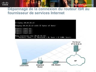 Dépannage de la connexion du routeur ISR au
fournisseur de services Internet




                     © 2007 Cisco Systems, Inc. All rights reserved.   Cisco Public   19
 