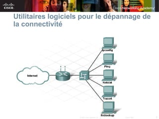 Utilitaires logiciels pour le dépannage de
la connectivité




                    © 2007 Cisco Systems, Inc. All rights reserved.   Cisco Public   8
 