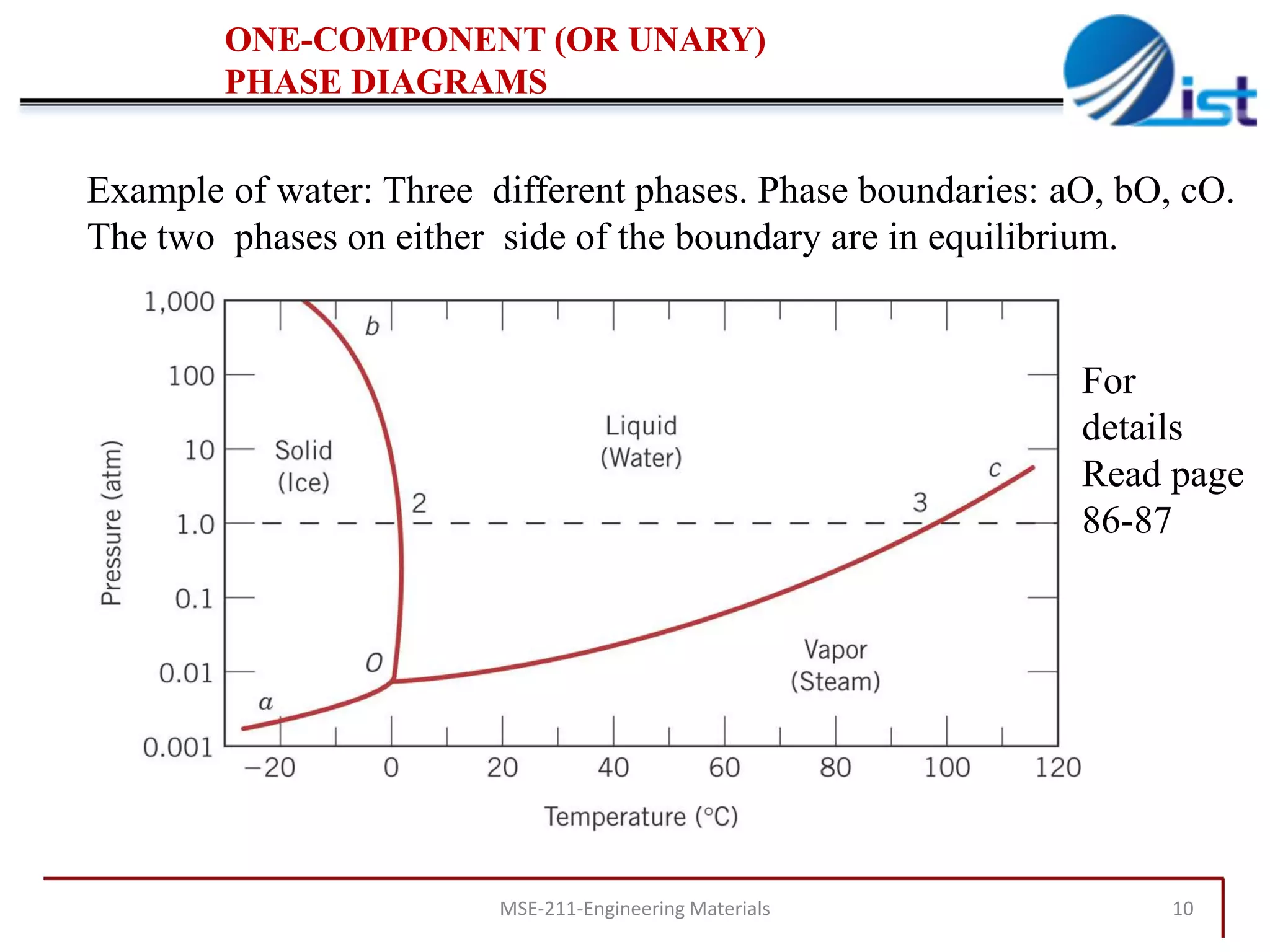 Chapter 9 Phase Diagrams 1 Pdf Chapter 9 Phase Diagrams 1 Pdf