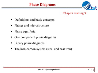Phase Diagrams
Chapter reading 9
 Definitions and basic concepts

 Phases and microstructure
 Phase equilibria
 One component phase diagrams
 Binary phase diagrams
 The iron-carbon system (steel and cast iron)

MSE-211-Engineering Materials

1

1 1

 