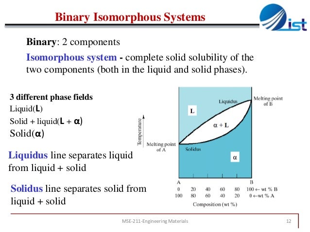 Phase Equilibrium Engineering Chapter 3 Phase Equilibrium Diagrams