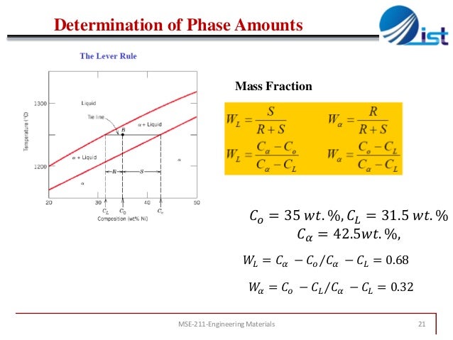 Chapter 9 Phase Diagrams 1