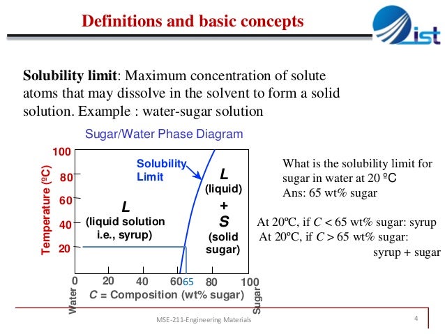 limits carbon temperature steel material diagrams Chapter 1 phase 9 limits carbon temperature steel material diagrams Chapter 1 phase 9
