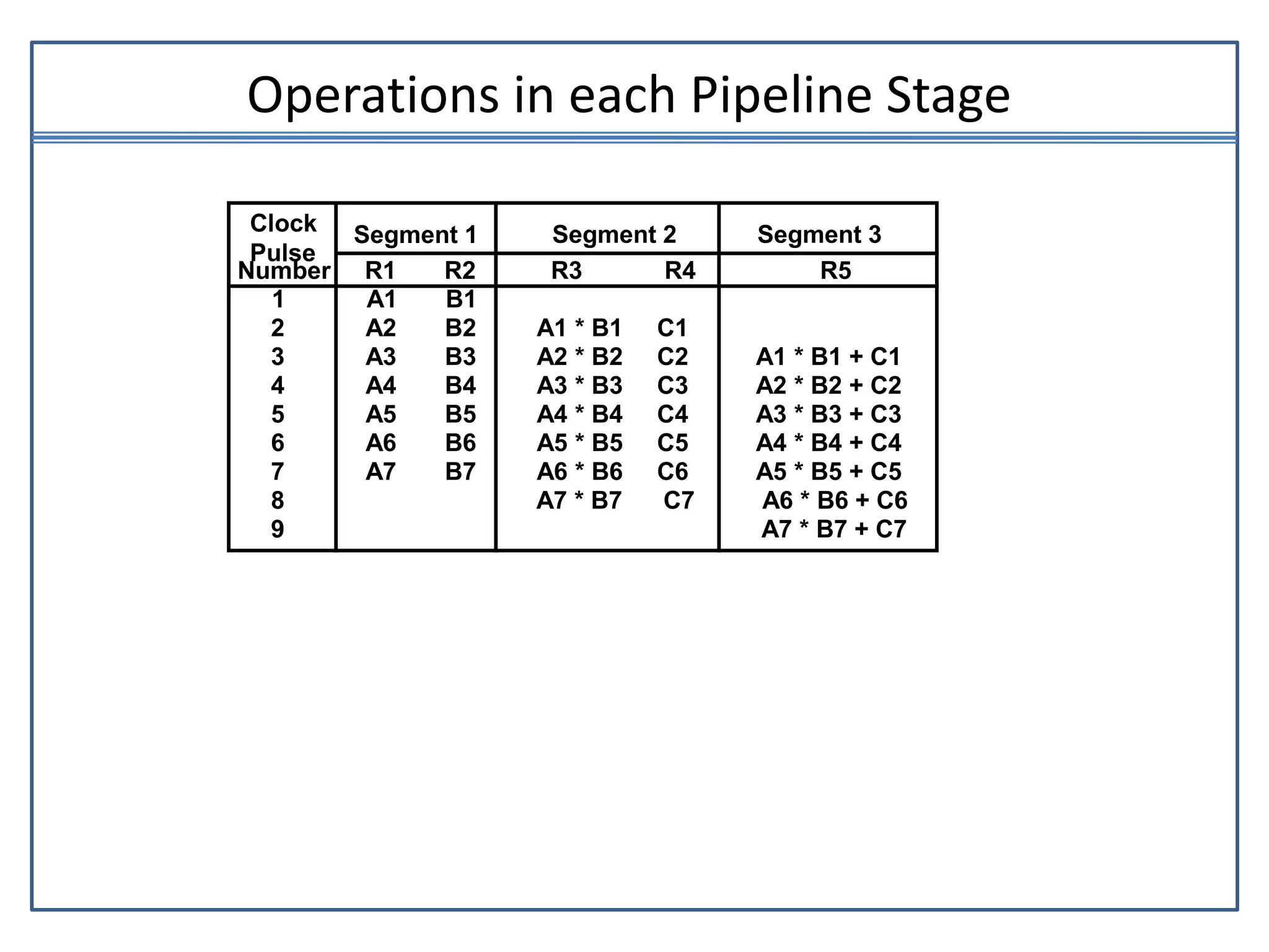 Parallel processing and pipelining | PPT