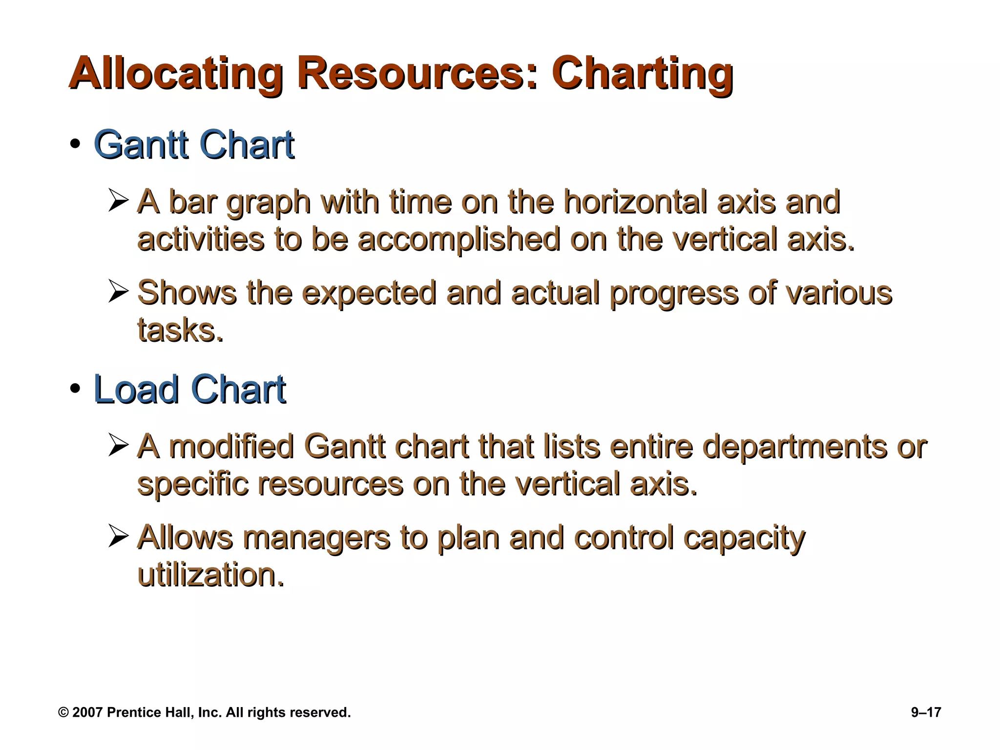 Allocating Resources: Charting Gantt Chart A bar graph with time on the horizontal axis and activities to be accomplished on the vertical axis. Shows the expected and actual progress of various tasks. Load Chart A modified Gantt chart that lists entire departments or specific resources on the vertical axis. Allows managers to plan and control capacity utilization. 