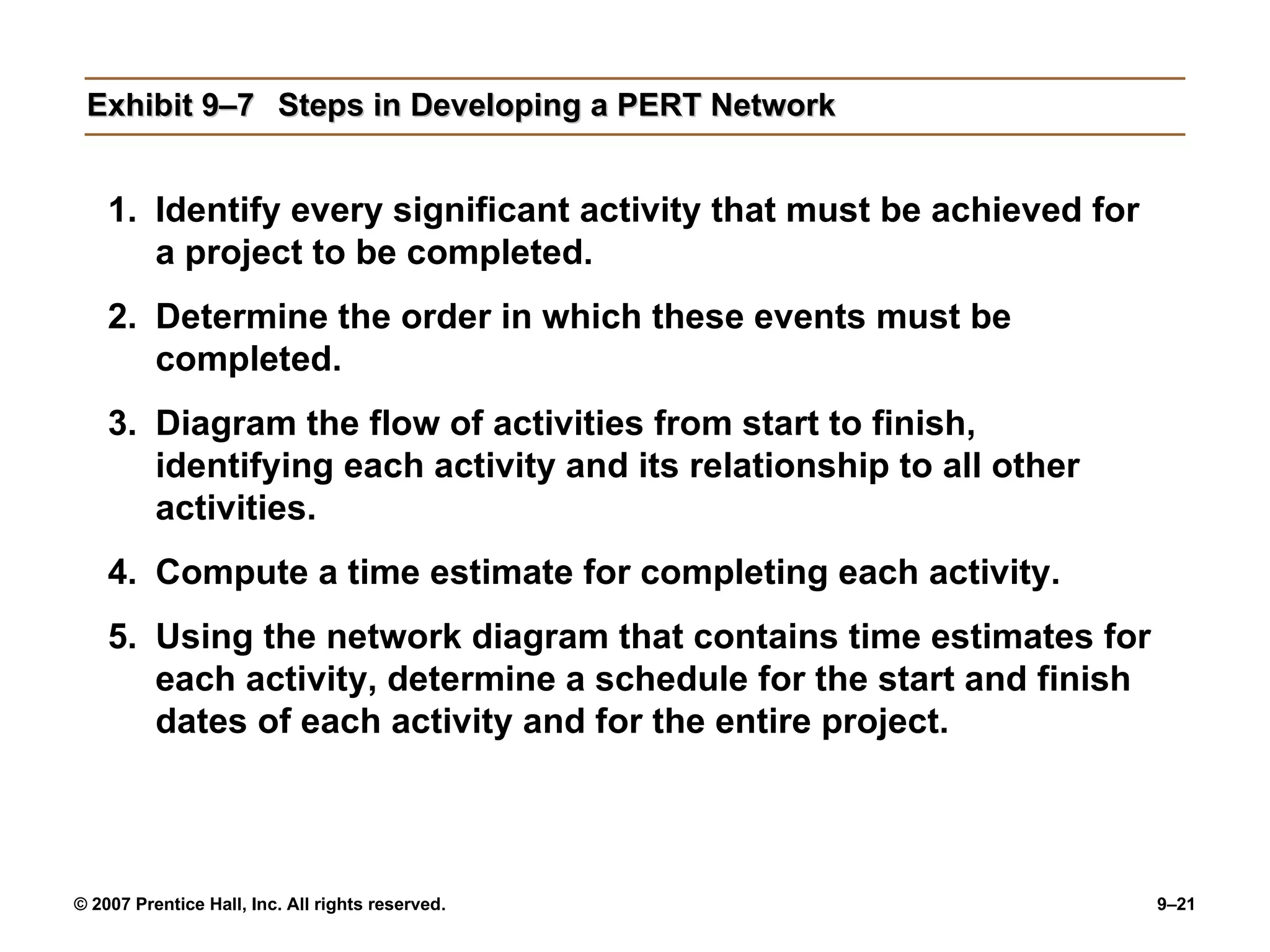 Exhibit 9–7 Steps in Developing a PERT Network Identify every significant activity that must be achieved for a project to be completed. Determine the order in which these events must be completed. Diagram the flow of activities from start to finish, identifying each activity and its relationship to all other activities. Compute a time estimate for completing each activity. Using the network diagram that contains time estimates for each activity, determine a schedule for the start and finish dates of each activity and for the entire project. 
