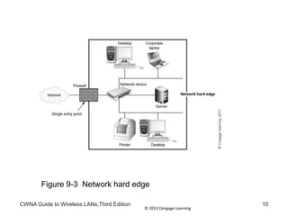 © 2013 Cengage Learning
CWNA Guide to Wireless LANs,Third Edition 10
Figure 9-3 Network hard edge
 
