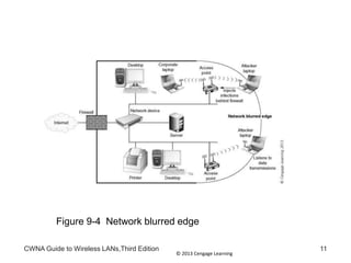 © 2013 Cengage Learning
CWNA Guide to Wireless LANs,Third Edition 11
Figure 9-4 Network blurred edge
 
