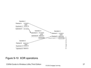 © 2013 Cengage Learning
CWNA Guide to Wireless LANs,Third Edition 37
Figure 9-10 XOR operations
 
