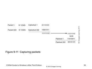 © 2013 Cengage Learning
CWNA Guide to Wireless LANs,Third Edition 38
Figure 9-11 Capturing packets
 