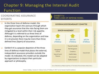Chapter 9 PPT 4th edition.pdf internal audit | PDF
