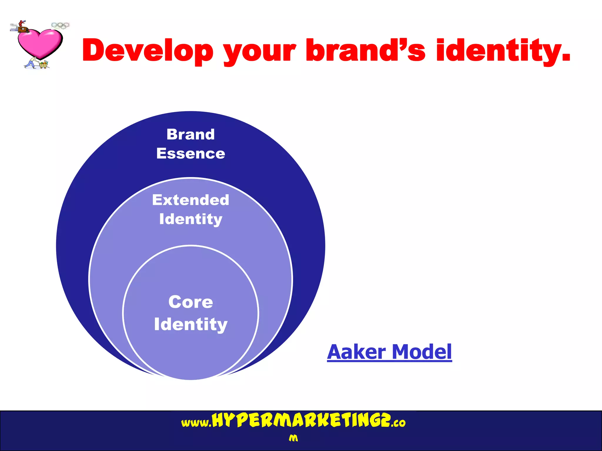 Develop your brand’s identity.

     Brand
    Essence


    Extended
     Identity




      Core
    Identity
                     Aaker Model


          hypermarketing2.co
       www.
                 m
 