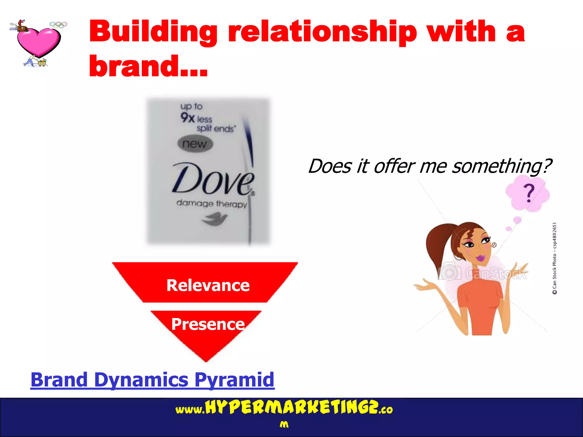 Building relationship with a
     brand…


                             Does it offer me something?




             Relevance

             Presence


Brand Dynamics Pyramid
             www.hypermarketing2.co
                         m
 