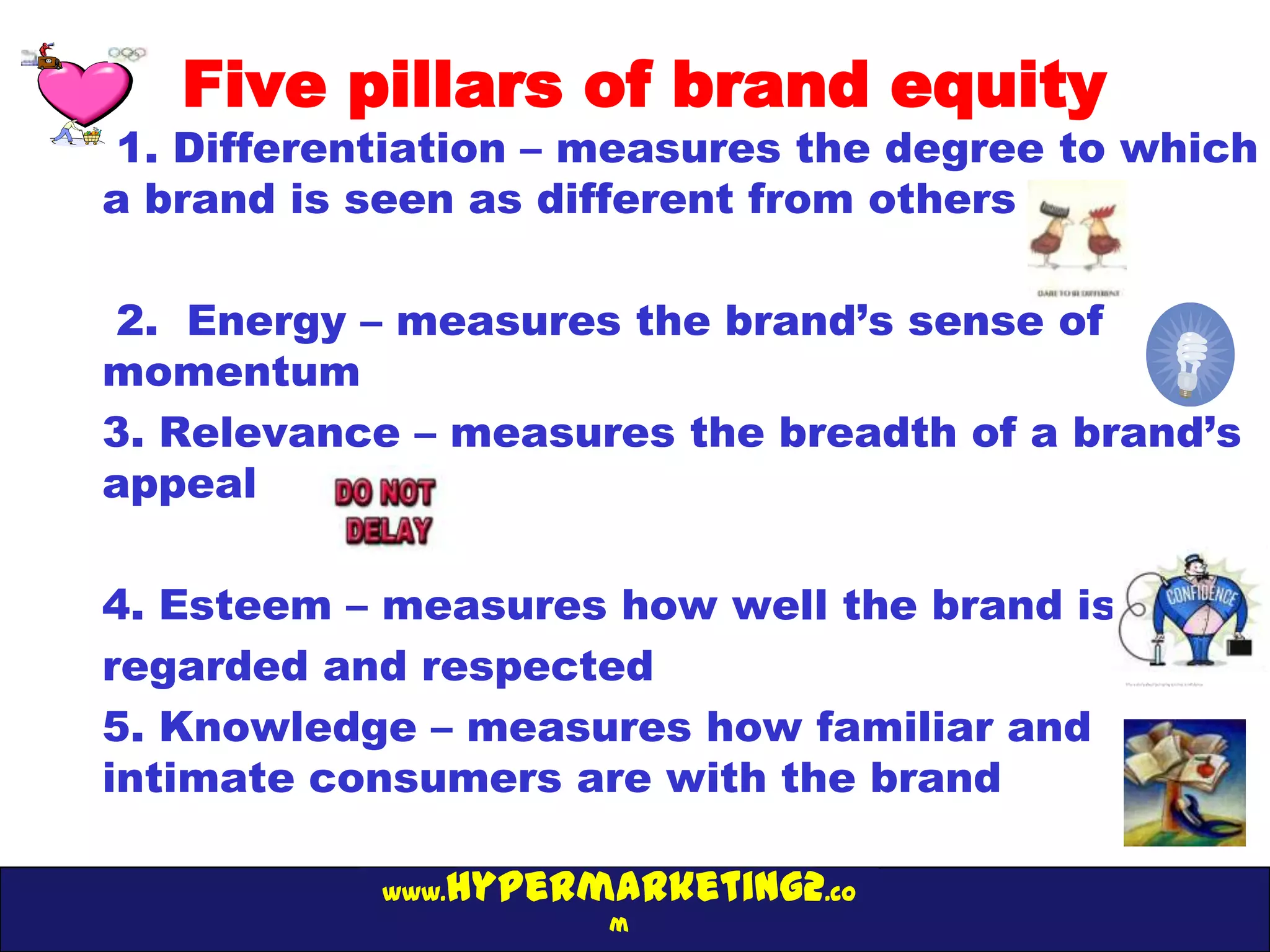 Five pillars of brand equity
1. Differentiation – measures the degree to which
a brand is seen as different from others

2. Energy – measures the brand’s sense of
momentum
3. Relevance – measures the breadth of a brand’s
appeal

4. Esteem – measures how well the brand is
regarded and respected
5. Knowledge – measures how familiar and
intimate consumers are with the brand

              hypermarketing2.co
           www.
                     m
 