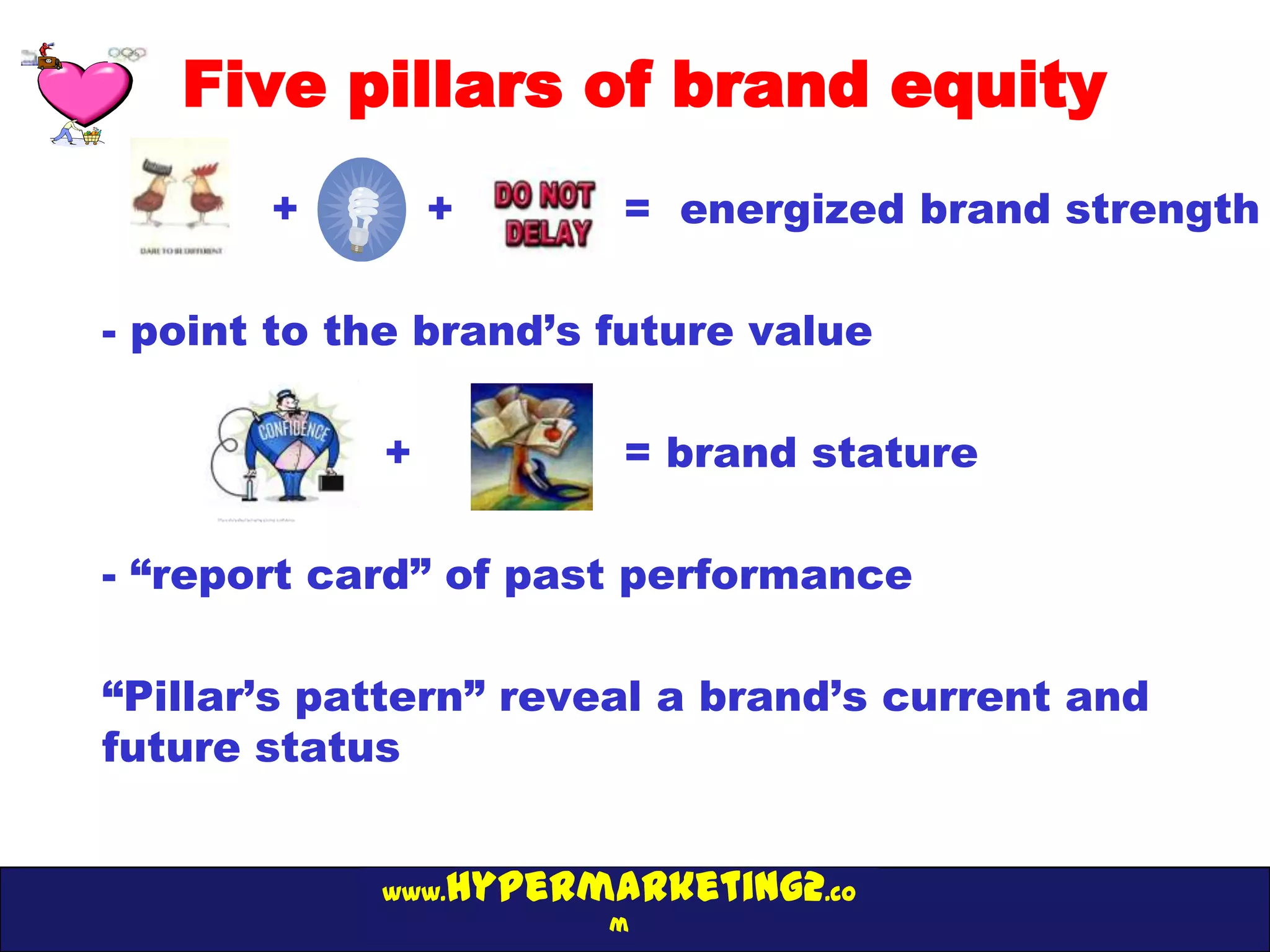 Five pillars of brand equity
       +        +      = energized brand strength

- point to the brand’s future value

            +          = brand stature

- “report card” of past performance

“Pillar’s pattern” reveal a brand’s current and
future status


            www.hypermarketing2.co
                       m
 