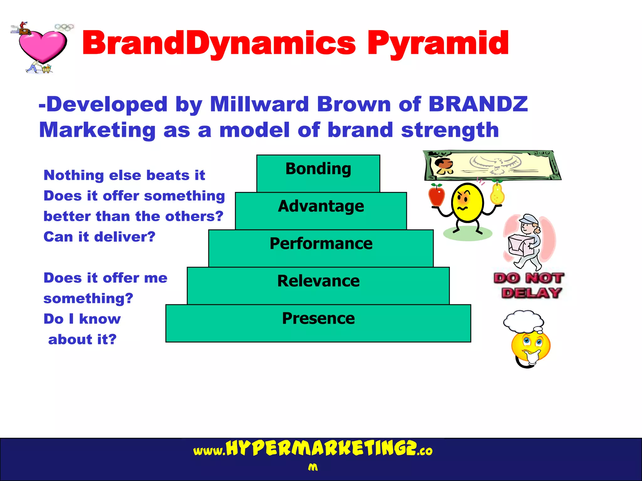 BrandDynamics Pyramid
-Developed by Millward Brown of BRANDZ
Marketing as a model of brand strength

Nothing else beats it          Bonding
Does it offer something
                              Advantage
better than the others?
Can it deliver?
                             Performance

Does it offer me              Relevance
something?
Do I know                     Presence
 about it?




                   www.   hypermarketing2.co
                                 m
 