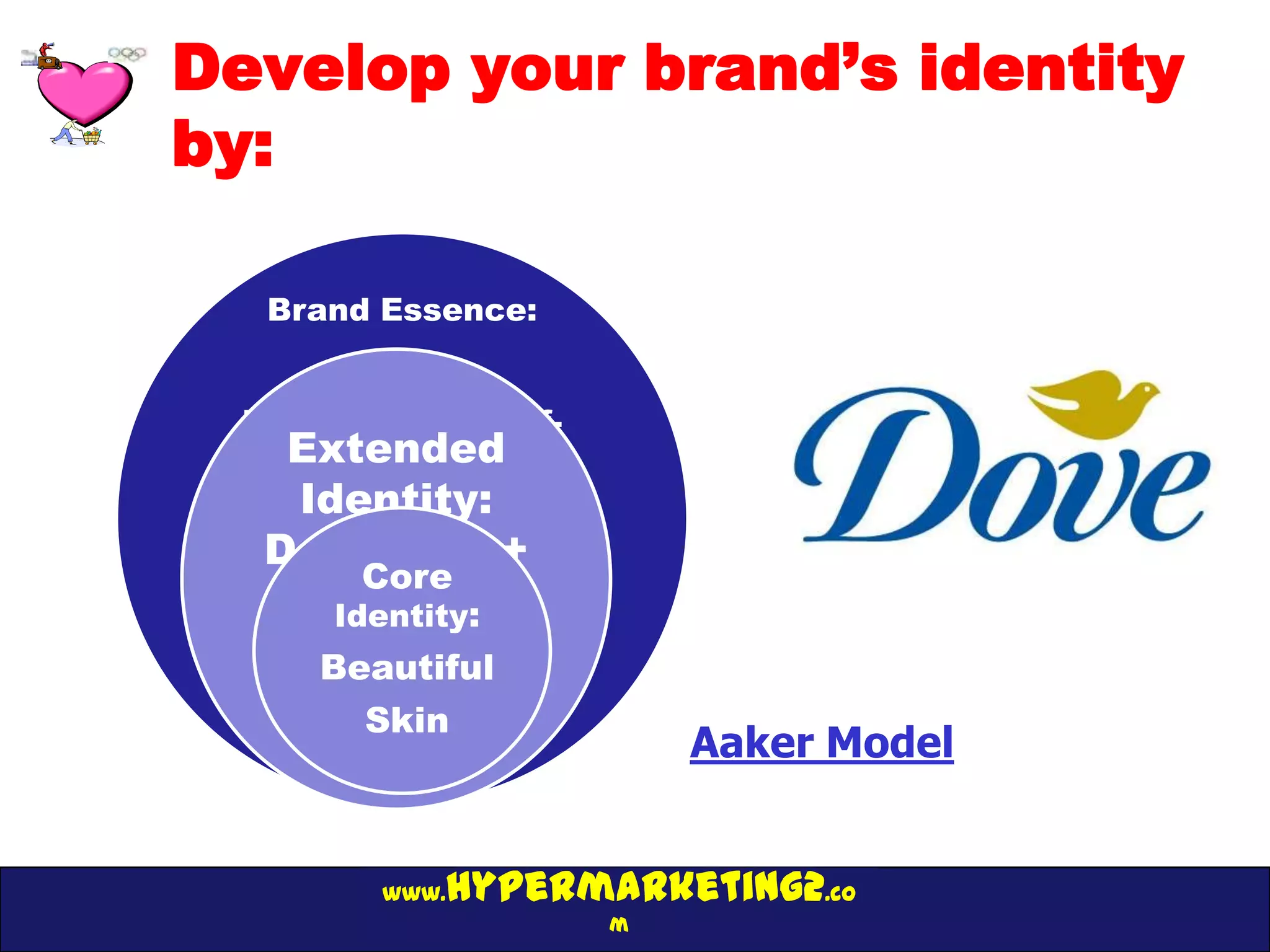 Develop your brand’s identity
by:

   Brand Essence:


  Movement for self-
    Extended
      esteem
    Identity:
   Dove Men +
        Core
  Campaign for real
       Care
      Identity:
       beauty
      Beautiful
        Skin
                           Aaker Model


         www.hypermarketing2.co
                       m
 