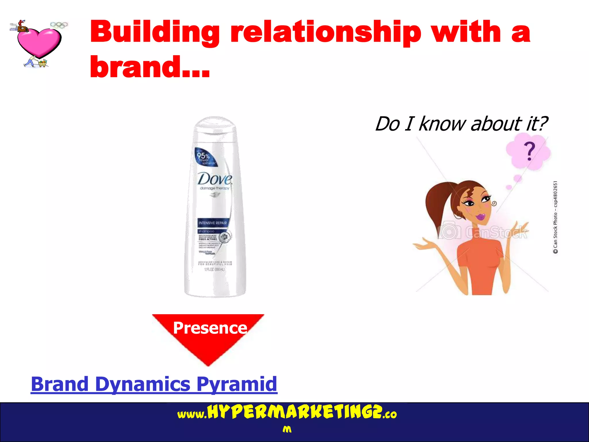 Building relationship with a
     brand…
                                Do I know about it?




            Presence
             Presence


Brand Dynamics Pyramid
             www.hypermarketing2.co
                        m
 
