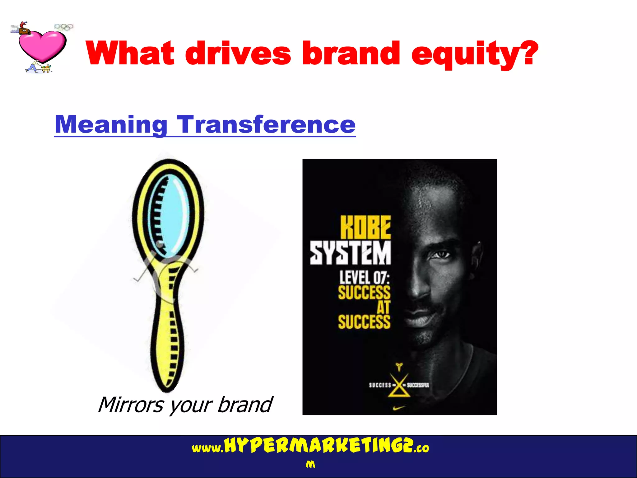 What drives brand equity?

Meaning Transference




  Mirrors your brand
           www.hypermarketing2.co
                       m
 