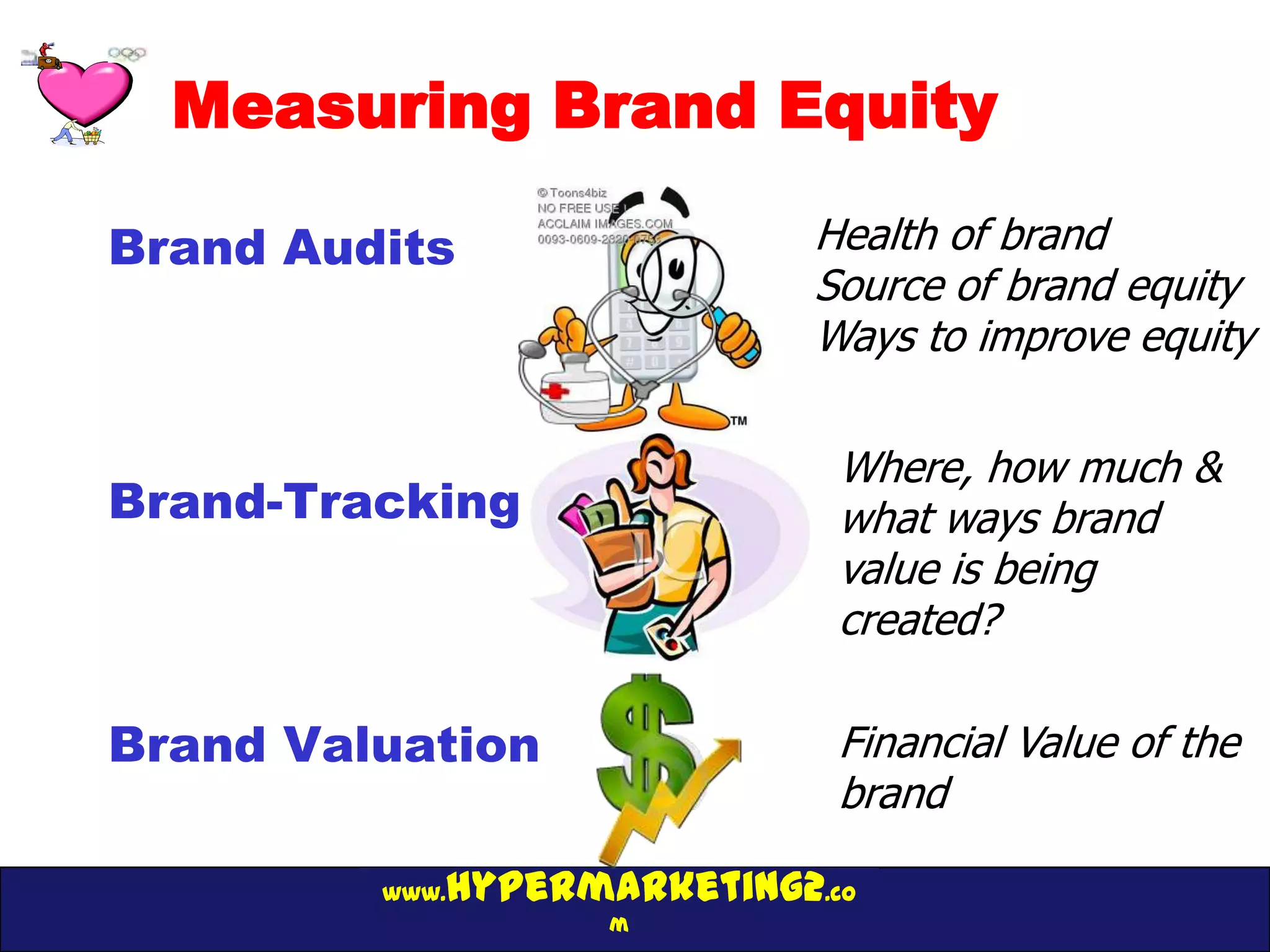 Measuring Brand Equity

Brand Audits                Health of brand
                            Source of brand equity
                            Ways to improve equity

                             Where, how much &
Brand-Tracking               what ways brand
                             value is being
                             created?

Brand Valuation              Financial Value of the
                             brand

            hypermarketing2.co
         www.
                   m
 